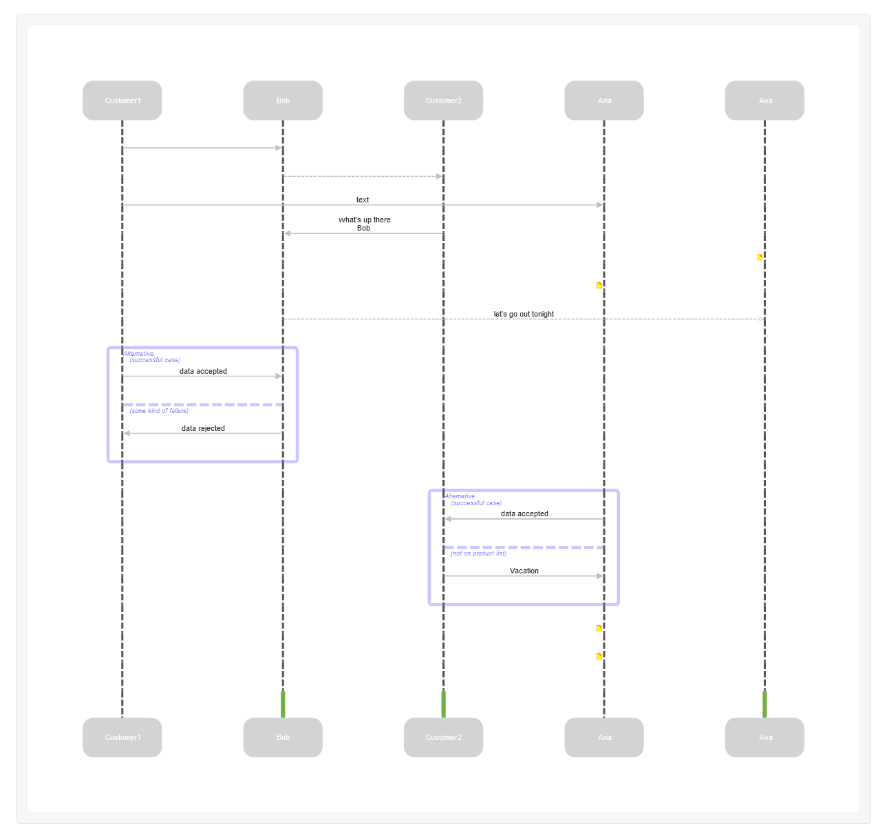 generated-uml-sequence-diagram.png