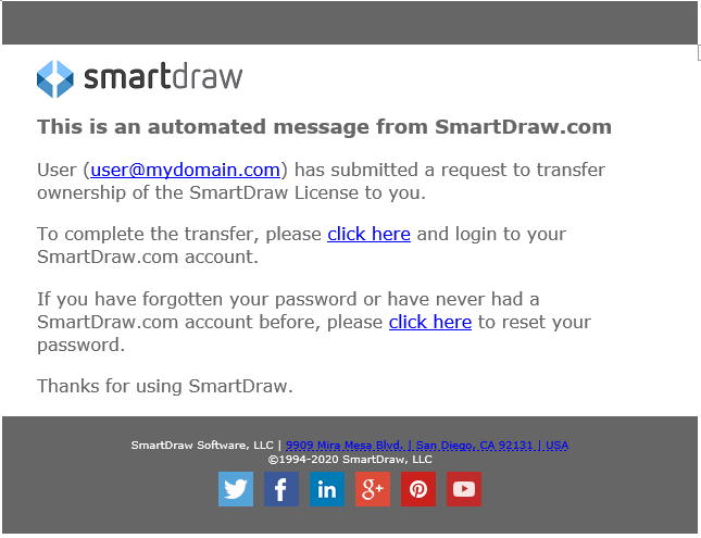 smartdraw software, llc