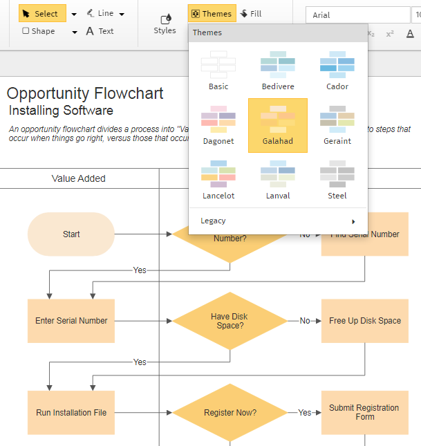 Swimlane Flowchart – SmartDraw