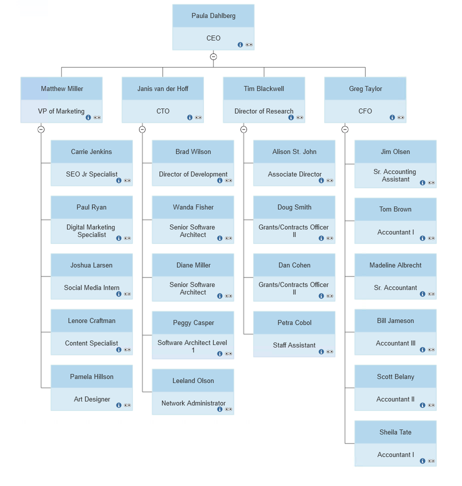 Build an Organizational Chart from Data – SmartDraw
