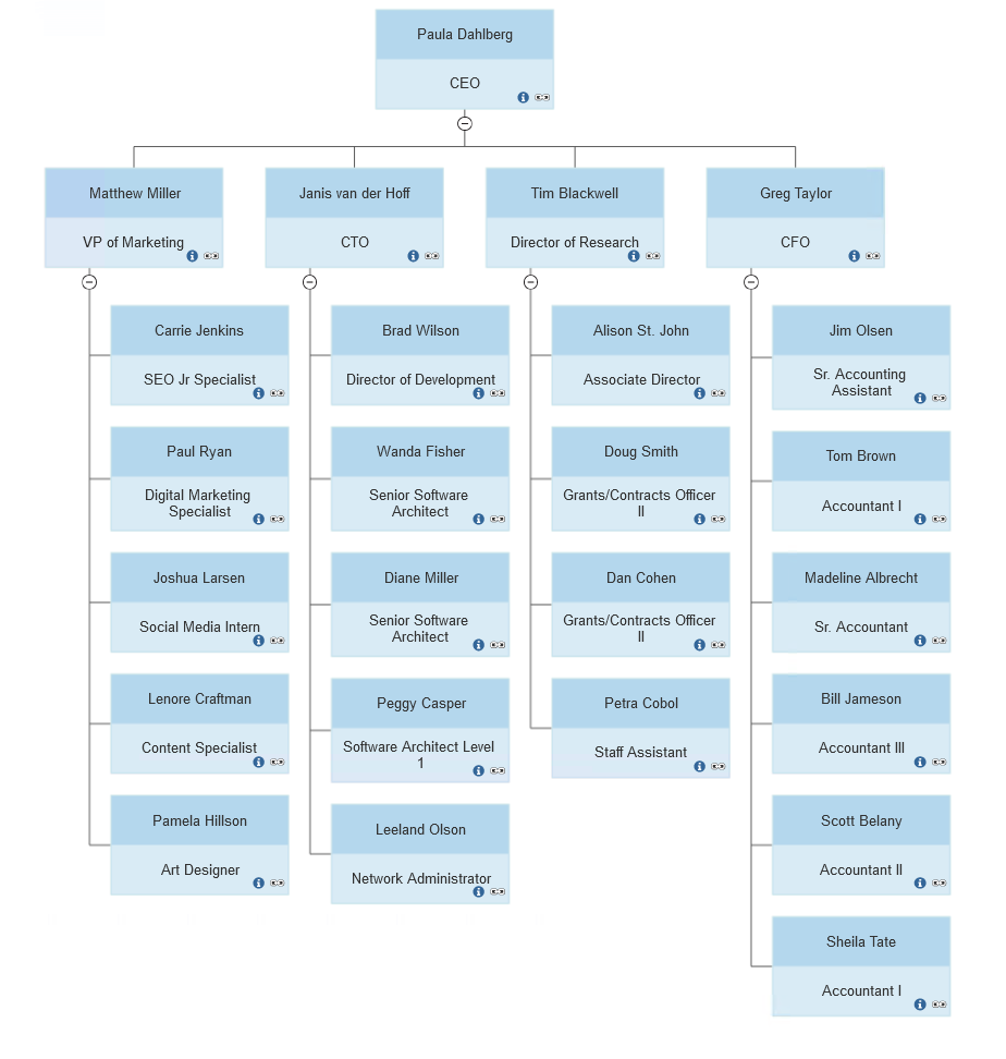 Build An Organizational Chart From Data SmartDraw