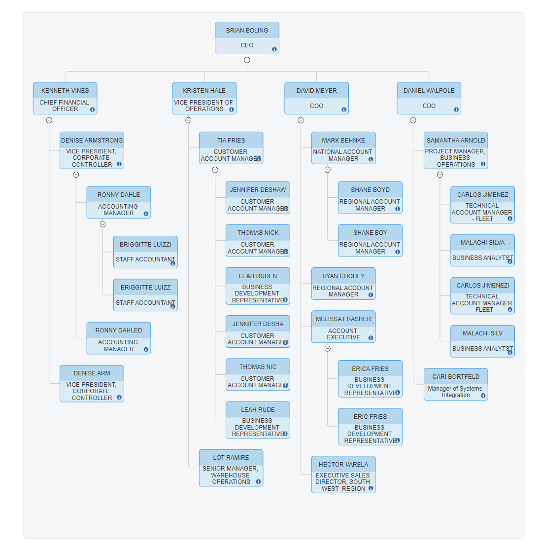 org-chart-from-data.png